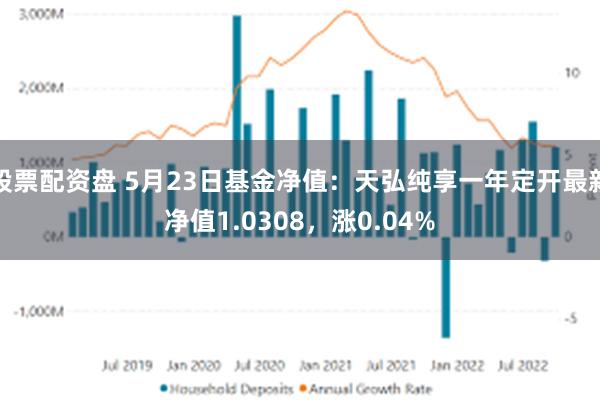 股票配资盘 5月23日基金净值：天弘纯享一年定开最新净值1.0308，涨0.04%