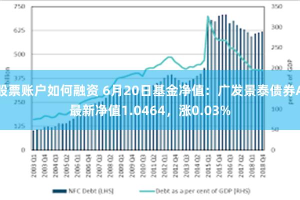 股票账户如何融资 6月20日基金净值：广发景泰债券A最新净值1.0464，涨0.03%