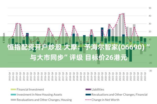 恒指配资开户炒股 大摩：予海尔智家(06690)“与大市同步”评级 目标价26港元