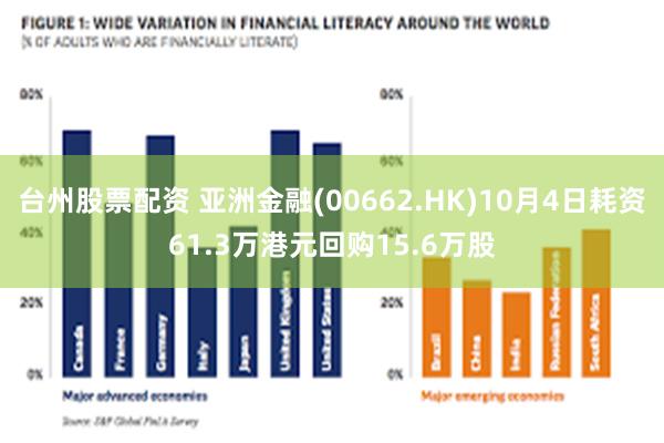 台州股票配资 亚洲金融(00662.HK)10月4日耗资61.3万港元回购15.6万股