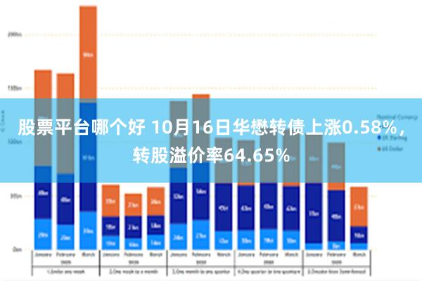 股票平台哪个好 10月16日华懋转债上涨0.58%，转股溢价率64.65%