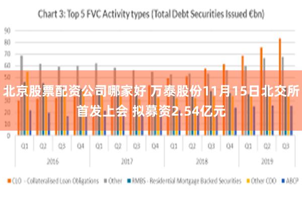 北京股票配资公司哪家好 万泰股份11月15日北交所首发上会 拟募资2.54亿元