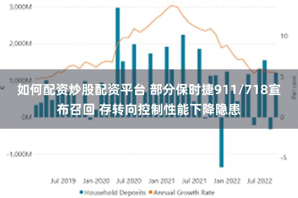 如何配资炒股配资平台 部分保时捷911/718宣布召回 存转向控制性能下降隐患