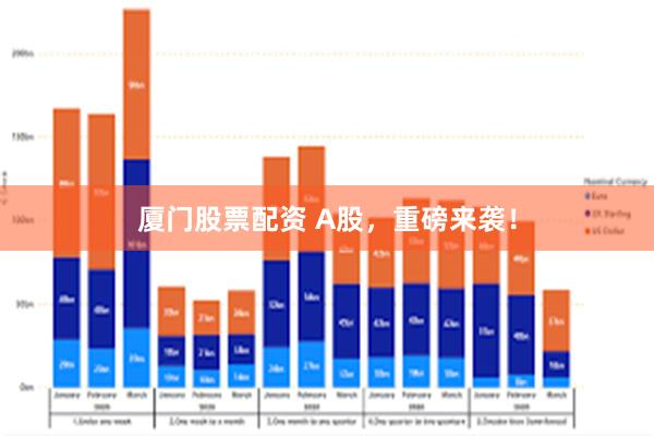 厦门股票配资 A股，重磅来袭！