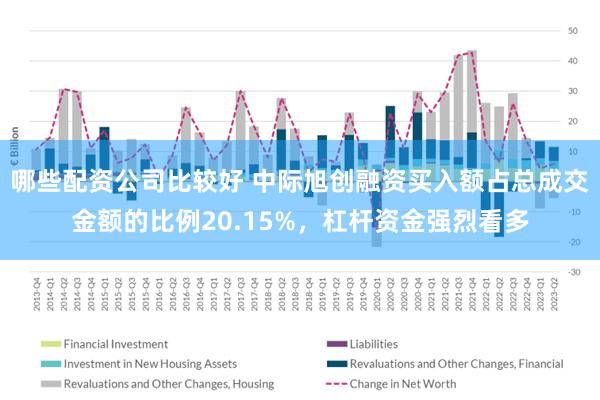 哪些配资公司比较好 中际旭创融资买入额占总成交金额的比例20.15%，杠杆资金强烈看多