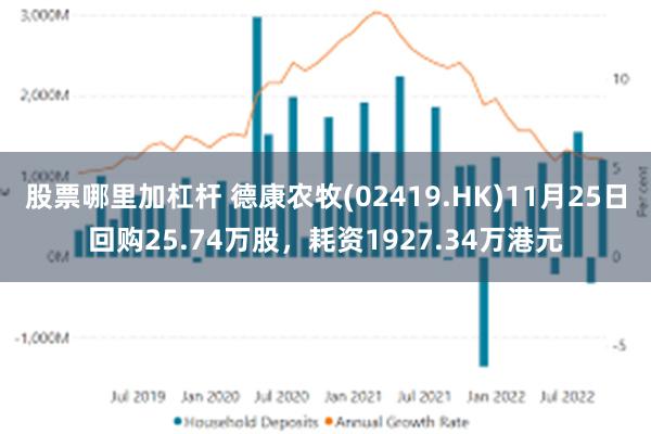 股票哪里加杠杆 德康农牧(02419.HK)11月25日回购25.74万股，耗资1927.34万港元